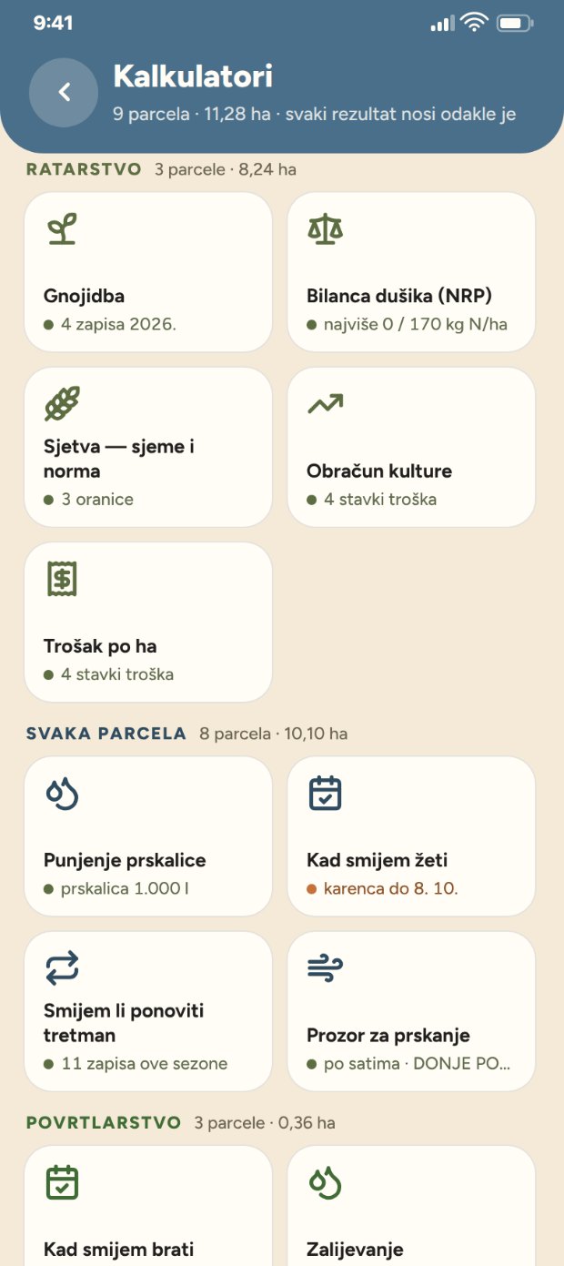 Kalkulatori, grupirani po grani