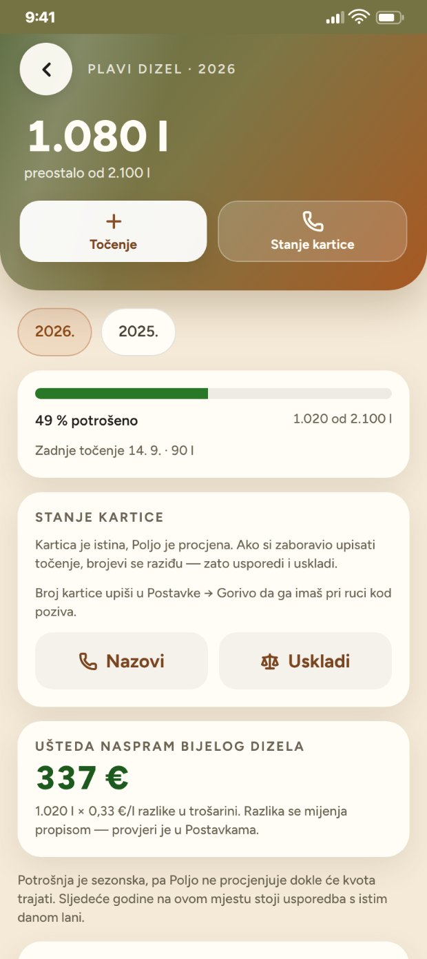 Plavi dizel — kvota, stanje kartice i ušteda