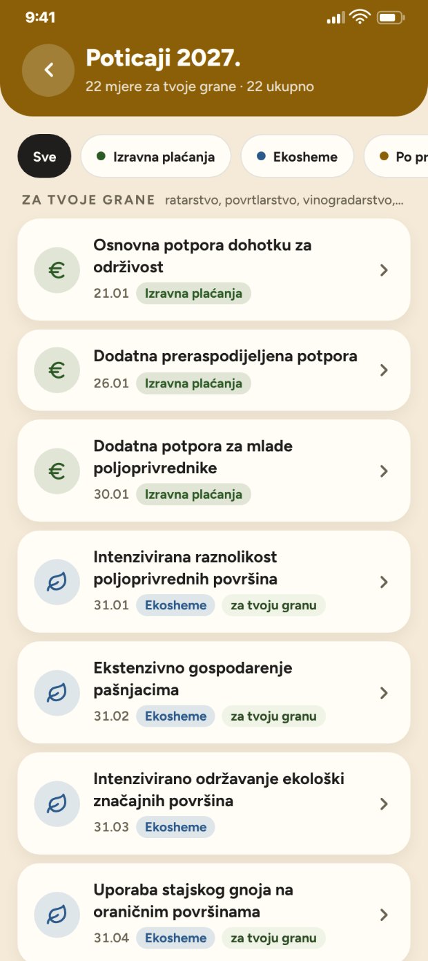Poticaji i mjere za 2027.