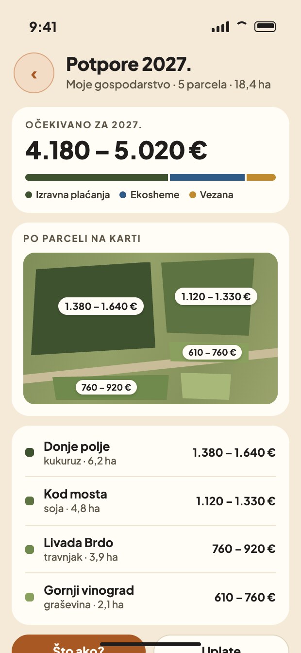 Potpore 2027 — očekivani iznos po parceli, s kartom