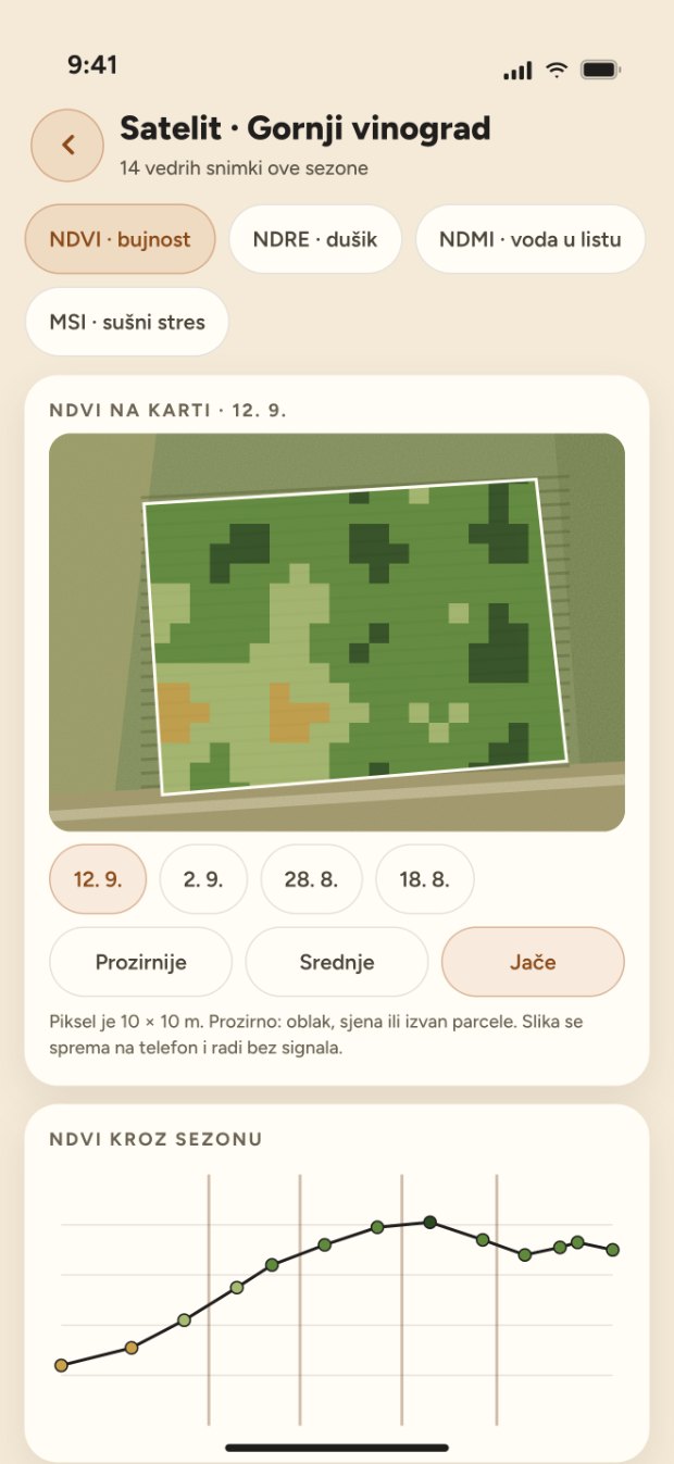 Satelit — NDVI karta parcele i trend kroz sezonu